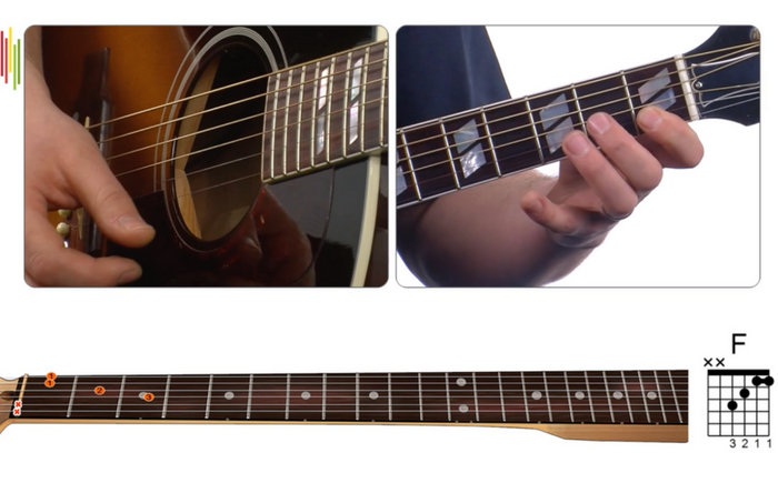 Hobbytrainingen, muzikale cursussen, instrumenten. Leer de gitaar spelen met een online gitaarcursus.